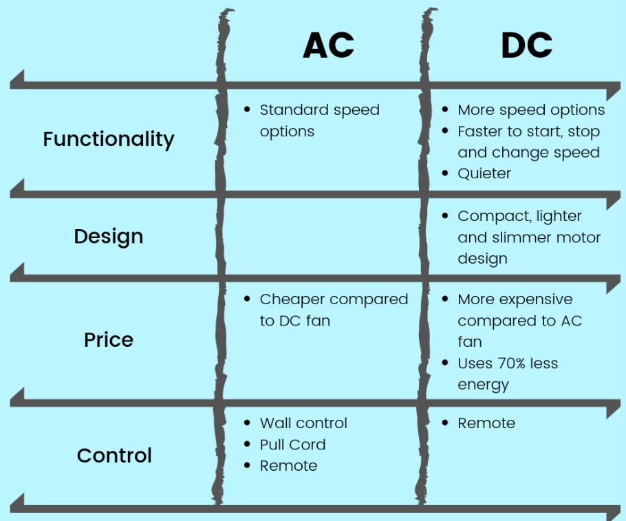 AC_DC_fan